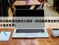 乌兰察布狗动图表情包制作小程序（狗动图表情包制作小程序免费）